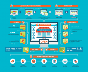 ���������� � ����������� ������ - ����������� 1