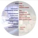 ���������� �� ������� �������� ��-����. ����� �������� - ������