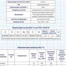 ���������� �� ������� �������� ��-���� - ����������� 3