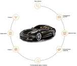 ������� � ����������: ����-������ ��� ����, �������. ������ ����������. ������� ������ ��������������� �����, ������ ����, ������ ��� �����