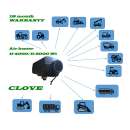 ���������� ��������� ��������� �������� Clove D2000/D4000 - ����������� 3