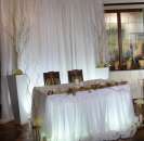 ���������� ���������� ���� �� 2000 ���., ������ �����, ������ ����. ���������, ����������� - ������