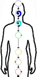 ���������� - ������������ ���� (�������) �������� - ����������� 1