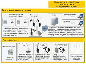 ����������� � ��������� ���� Elster ������� - ����������� 1