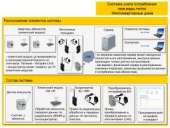 ������� � ����������: ����������� � ��������� ���� ������