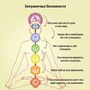 ����������� � ���������� ���� ����� ������ ������ ��������. �������������� ������ �������������� ������� - ������ �����. - ����������� 3