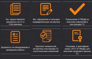 ����������� ��� � ����� - ����������� 1