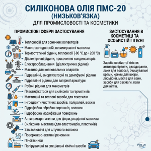 ����������� ����� ���-20 � ����������� ����������� �������� ��� �������������� � ��������� - ����������� 1