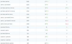 ����������� ������ � ������ � �������� � ������� ������� - ����������� 1