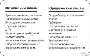 ����������� ������ ���������� � ����������� ����� - ����������� 1