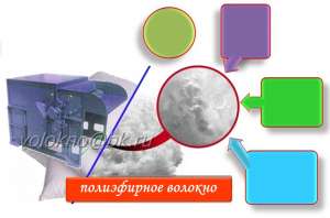 ����������� �������. ����� - ����������� 1