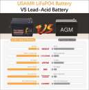 ����������� �������. ����� ������ ��������� ����������� Lifepo4 250 Ah 25 000 ��� - ����������� 3