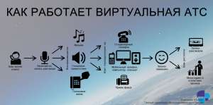 ����������� ��������� - ����������� 1