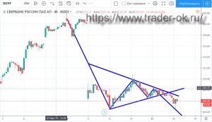 ����������� ���������� TraderOK, ��������� �������� ���������, ������� ������, �������� - ����������� 1