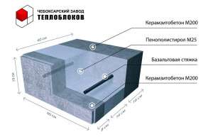 ������������ � ������� ����������� - ����������� 1