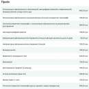 ������������ �������� � ��������, ���������� � �����-������������ | ������� Rishon - ����������� 2