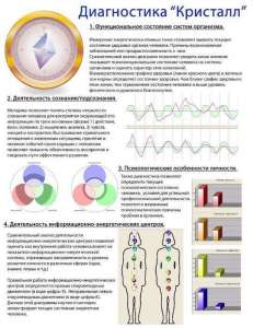 ������������ ���������������� ��������� ��������, ������� (����) - ����������� 1