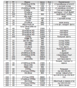 �������������� �������� �� ������� - ����������� 1