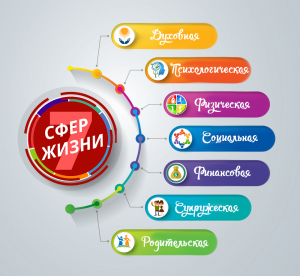 �������������� ��������� ������� - ����������� 1