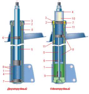 �������������� ������������� - ����������� 1