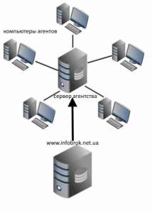 ���������������� ������ ��� ��������� � �������� ������������ - ����������� 1