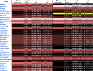 ������������������ ������� �����������/������� - ����������� 1