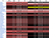 ������� � ����������: ������������������ ������� �����������/�������